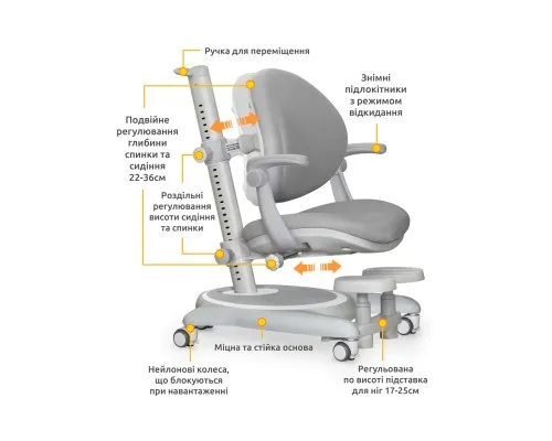 Дитяче крісло Mealux Ortoback Plus Grey (Y-508 G Plus)