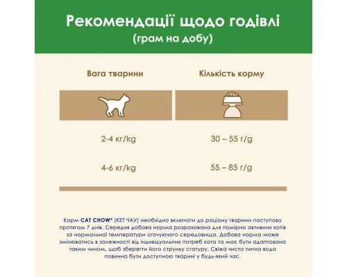 Сухой корм для кошек Purina Cat Chow Sterilised с индейкой 1.5 кг (7613287329516)