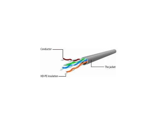 Патч-корд 15м UTP cat 6 CCA gray Cablexpert (PP6U-15M)