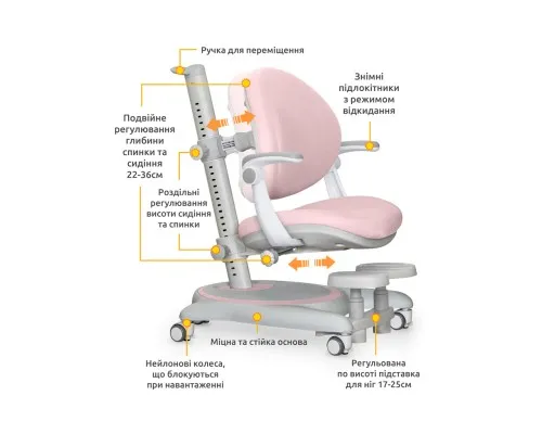 Дитяче крісло Mealux Ortoback Plus Pink (Y-508 KP Plus)