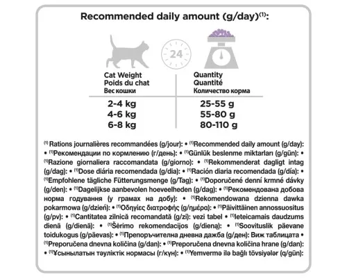 Сухой корм для кошек Purina Pro Plan Sterilised Cat Turkey со вкусом индейки 10 кг (7613033566547)