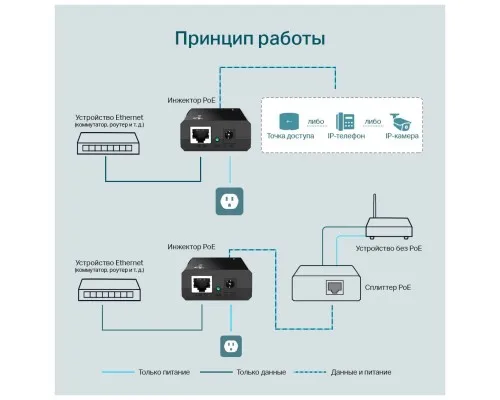 Адаптер PoE TP-Link TL-PoE150S