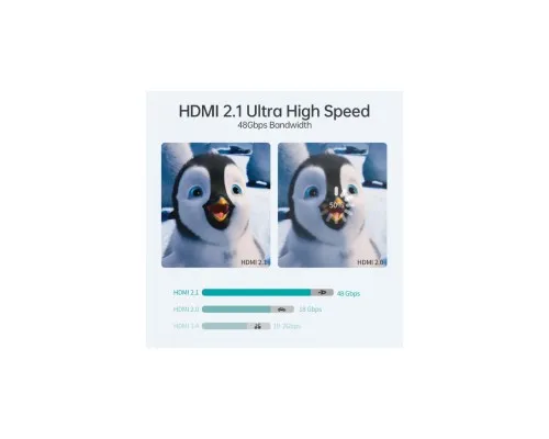 Кабель мультимедійний HDMI to HDMI 2.0m V.2.1 8K 60Hz HDR10 HLG 48Gbps YUV 444 Choetech (XHH-TP20)