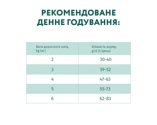 Сухой корм для кошек Optimeal с высоким содержанием трески 1.5 кг (4820215369657)