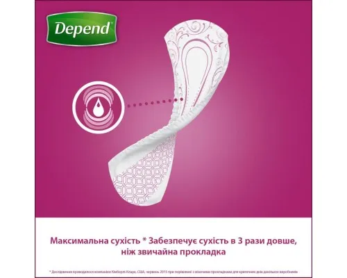 Урологічні прокладки Depend Normal Plus Pad 12 шт. (5029053546162/5029053561585)