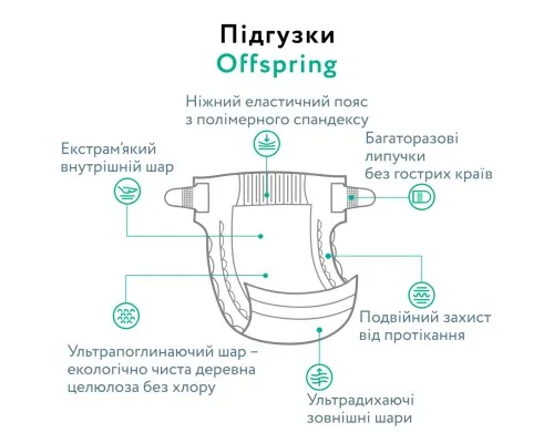 Підгузки Offspring Hairykiwi розмір L 9-13 кг 36 шт (DP-OI-FAT-L36P-HKW)