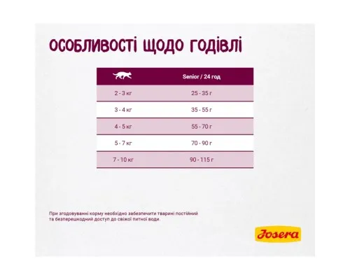 Сухой корм для кошек Josera Senior 400 г (4032254757818)