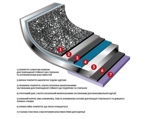 Каструля Flonal Monolite 6,4 л (MOIPE2490)