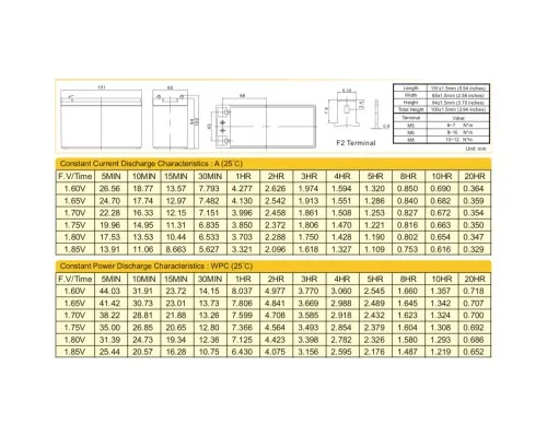 Батарея к ИБП Ritar AGM RT1270B, 12V-7Ah (RT1270B)