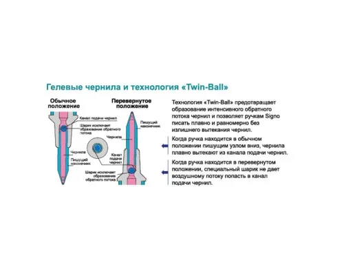 Ручка гелевая UNI автоматическая Signo 207 черный 0,7 мм (UMN-207.Black)