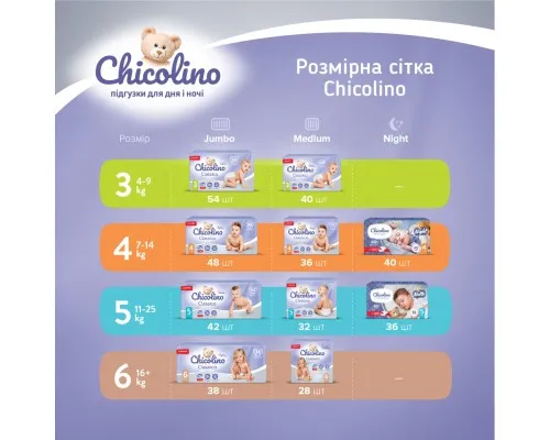 Подгузники Chicolino Размер 3 (4-9 кг) 54 шт (4823098406327)