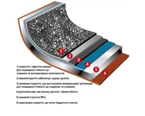 Каструля Flonal Pepita Granit 4,4 л (PGFC22450)