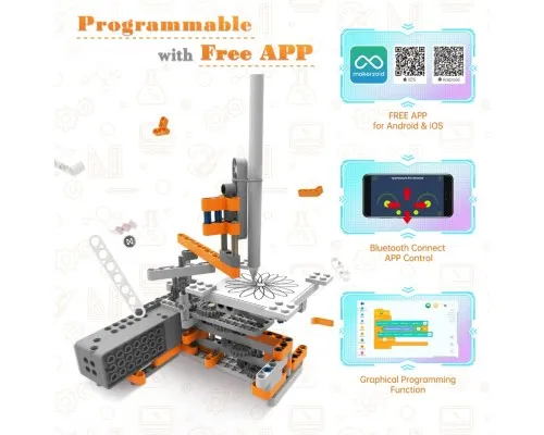 Конструктор Makerzoid Superbot Educational Building Blocks (MKZ-ID-SPB)
