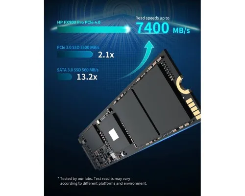 Накопитель SSD M.2 2280 4TB FX900 Pro HP (4A3U2AA)