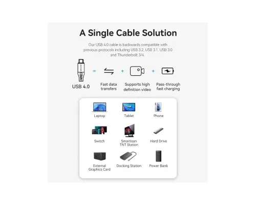 Дата кабель USB-C to USB-C 1.0m USB4.0 240W (50V/5A) 8K60Hz Thunderbolt 4 Gray Aluminum Alloy Vention (TAVHF)