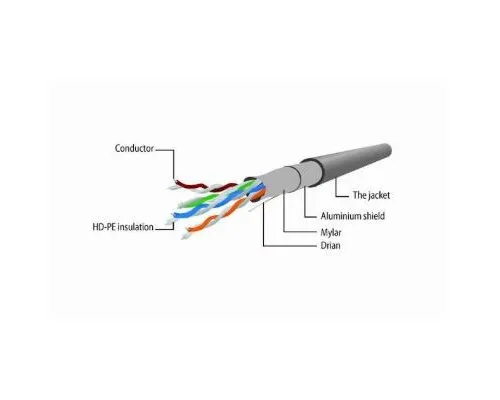 Патч-корд Cablexpert 0.5м FTP, Cat 6, серый (PP6-0.5M)