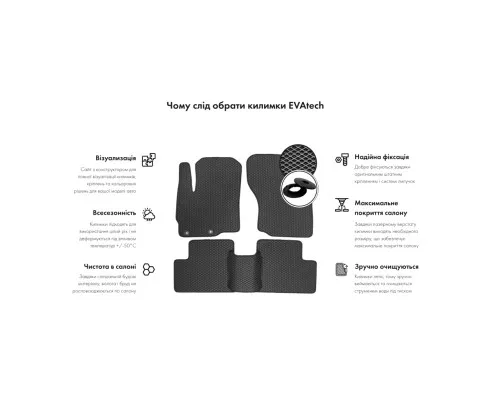 Килимок в багажник EVAtech Chery TIggo 8 (5 seats) 2018+ null SUV EU (CR12486B1RBB)