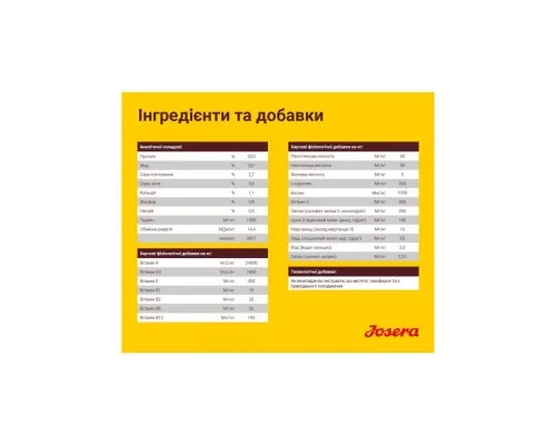 Сухий корм для собак Josera Balanсe 900 г (4032254745242)