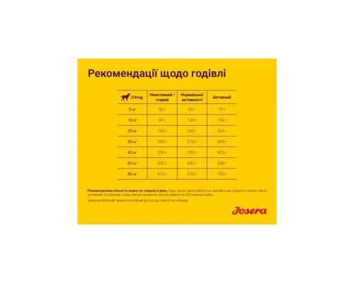 Сухий корм для собак Josera Balanсe 900 г (4032254745242)