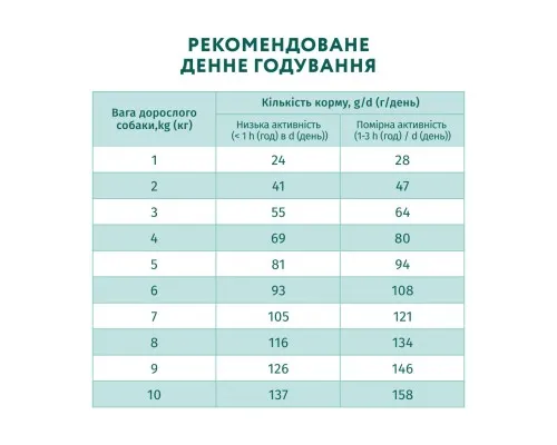 Сухий корм для собак Optimeal мініатюрних порід з високим вмістом лосося 4 кг (4820215369992)