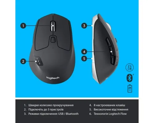 Комплект Logitech MK850 Performance Wireless UA (920-008226)