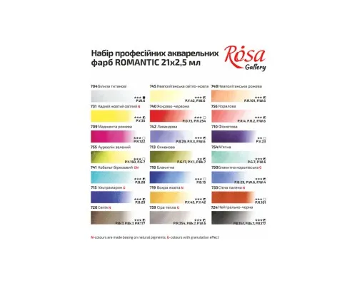 Акварельні фарби Rosa Gallery Romantic в металевому пеналі Бірюза 21 колір кювета (4823098525745)