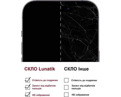 Скло захисне Lunatik Premium Tempered Glass 2.75D Black for iPhone 11 Pro Max/iPhone Xs Max (793159)