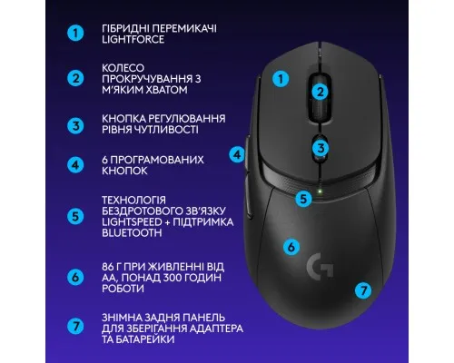 Мишка Logitech G309 Lightspeed Wireless/Bluetooth Black (910-007199)