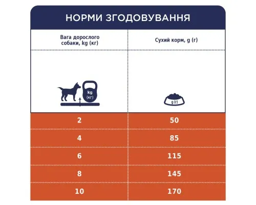 Сухий корм для собак Club 4 Paws Преміум. Для дрібних порід - ягня і рис 2 кг (4820083909603)