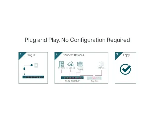 Коммутатор сетевой TP-Link TL-SL1311MP