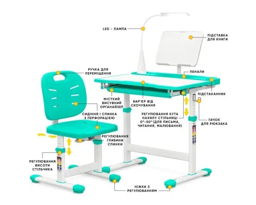 Парта зі стільцем Evo-kids (стіл+стілець+полиця+лампа) Green (Evo-17 Z Ergo)