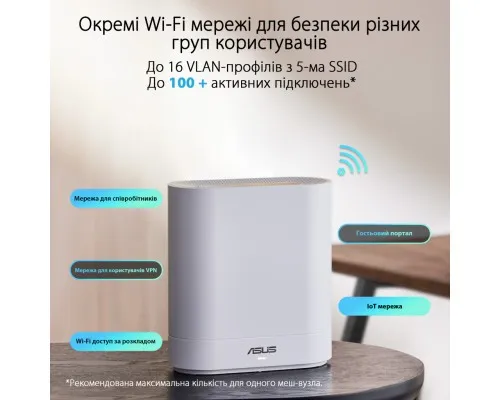 Точка доступу Wi-Fi ASUS EBM68 2pk White (90IG07V0-MO3A40)