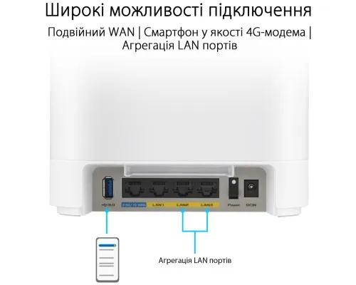 Точка доступу Wi-Fi ASUS EBM68 2pk White (90IG07V0-MO3A40)