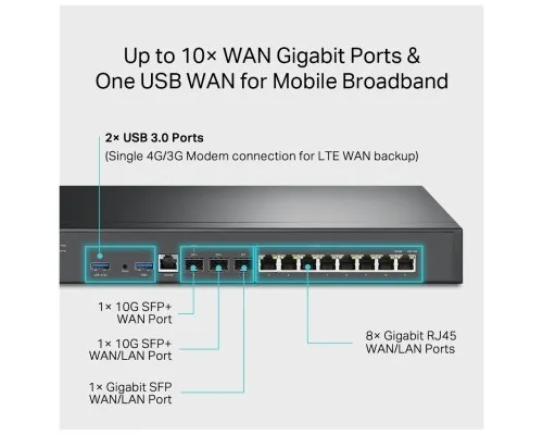 Маршрутизатор TP-Link ER8411