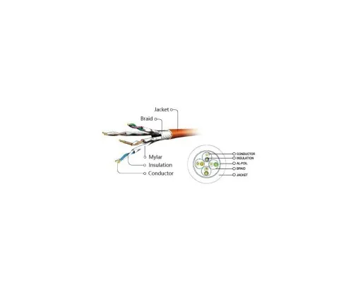 Патч-корд 1м S/FTP Cat 6A CU LSZH violet Cablexpert (PP6A-LSZHCU-V-1M)