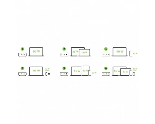 Зарядний пристрій Belkin Home Charger 108W GAN Dual USB-С/USB-A (WCH010VFWH)