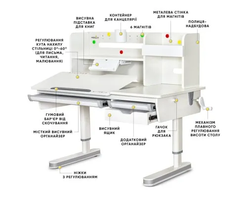 Парта Mealux Montreal 2 WG (BD-670-2 WG з полицею)
