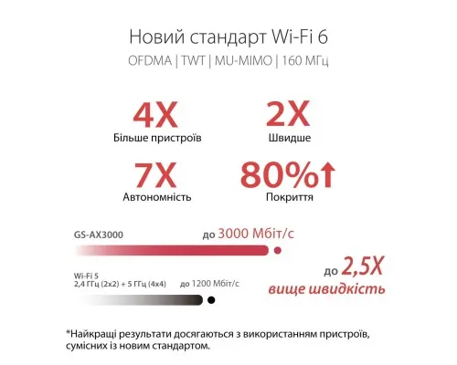 Маршрутизатор ASUS GS-AX3000 (90IG06K0-MO3R10)