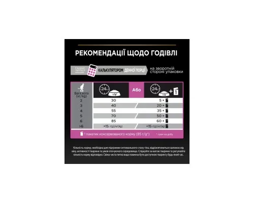 Сухий корм для кішок Purina Pro Plan Delicate Adult 1+ з індичкою 14 кг (7613287887726)