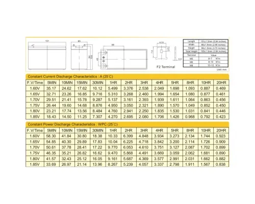 Батарея к ИБП Ritar AGM RT1290, 12V-9Ah (RT1290)