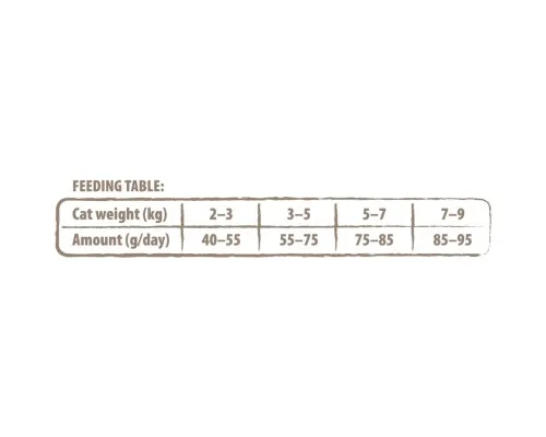 Сухой корм для кошек Carnilove True Fresh Cat Chicken 1.8 кг (8595602561483)