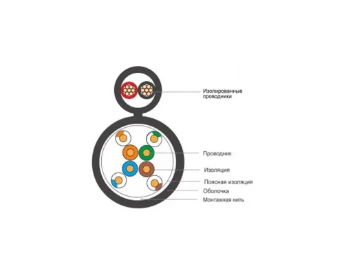 Кабель мережевий FinMark UTP 305м CAT5e 4P 24AWG-2x0.75 power PE B Drum (163692)