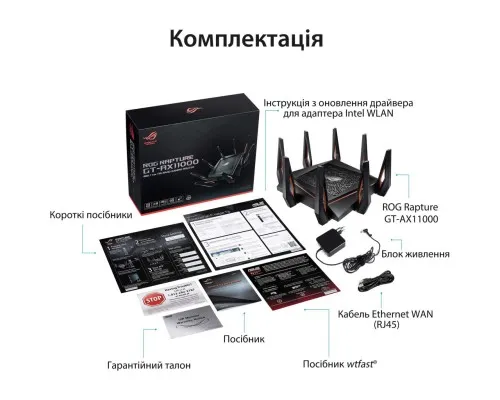 Маршрутизатор ASUS GT-AX11000 (90IG04H0-MU9G00)