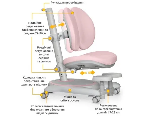 Дитяче крісло Mealux Ortoback Duo Base Pink (Y-510 KP Base)