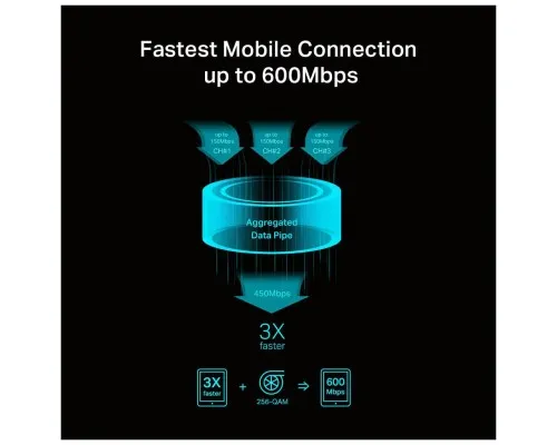 Мобільний Wi-Fi роутер TP-Link M7650