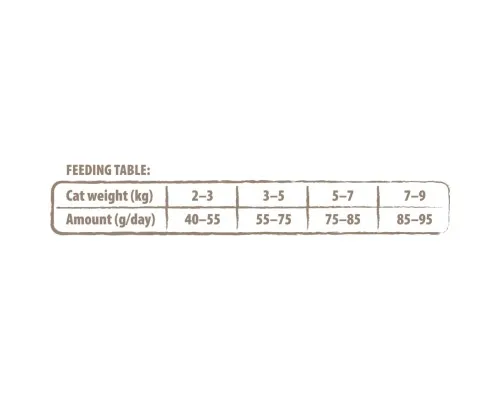 Сухий корм для кішок Carnilove True Fresh Cat Chicken 4.8 кг (8595602561490)
