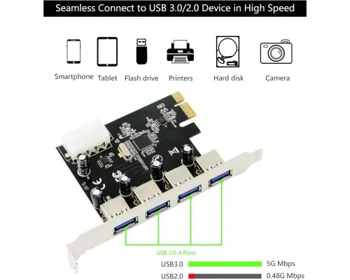 Контролер Dynamode USB 3.0 4 ports NEC PD720201 to PCI-E (USB3.0-4-PCIE)
