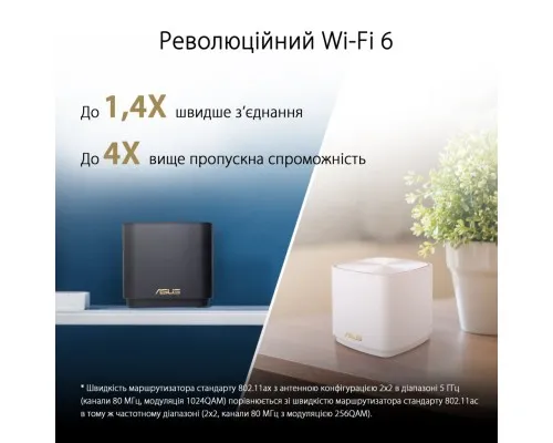 Маршрутизатор ASUS ZenWiFi XD4 1PK white (XD4-1PK-WHITE)