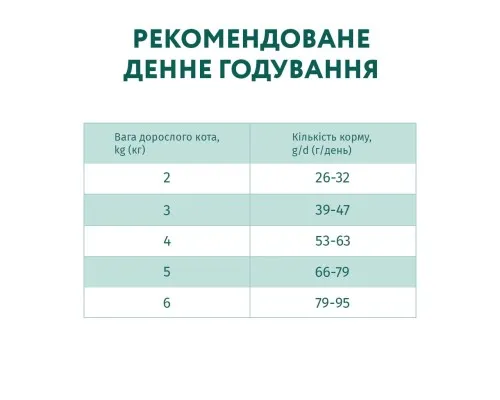 Сухий корм для кішок Optimeal з ефектом виведення шерсті - качка 10 кг (B1830701)