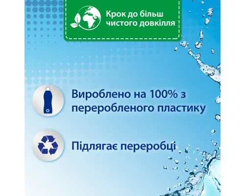 Кондиционер для белья Silan Fresh Control Cool Fresh 2772 мл (9000101582475)